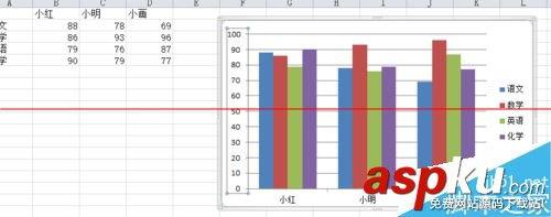 excel怎么作图及改变坐标值取值范围？