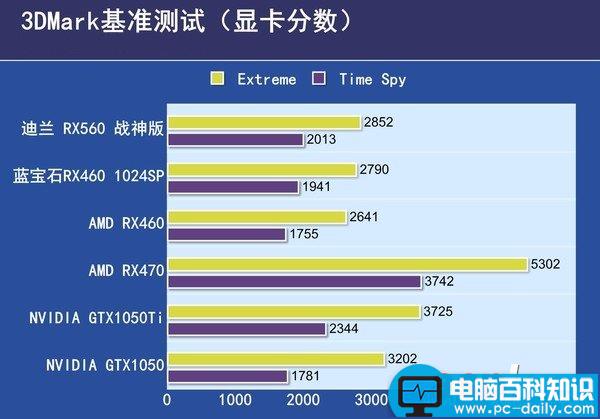 RX560评测,RX560拆解图,AMD