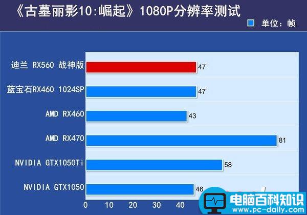 RX560评测,RX560拆解图,AMD