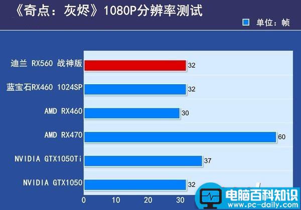 RX560评测,RX560拆解图,AMD