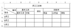 Excel表格制作的基本方法