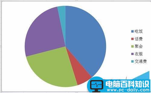 Excel中如何简单快速的插入饼图来展现当月消费?