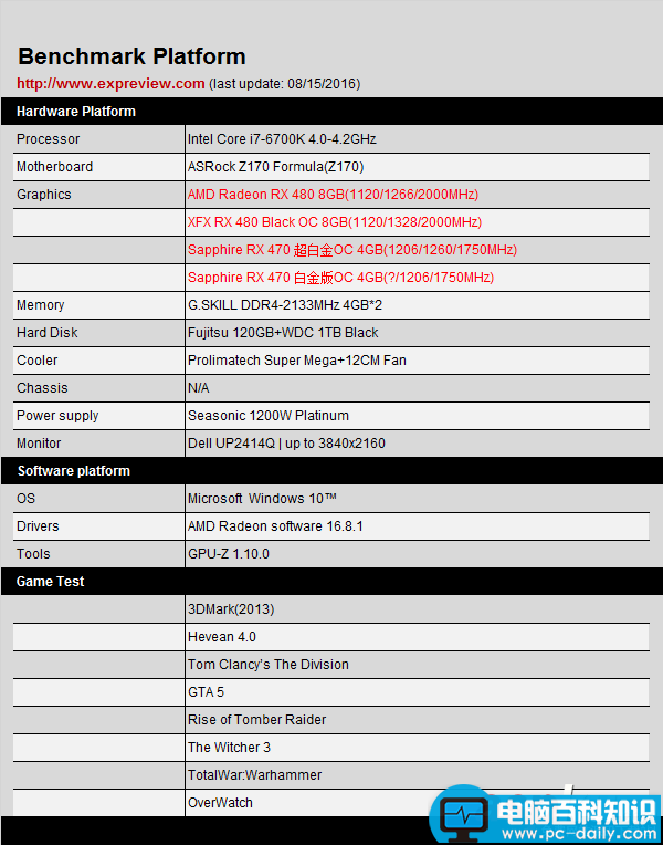 AMD,Crossfire,RX480,RX470,cf双卡