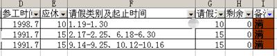 Excel怎么制作计算年休假统计表格？