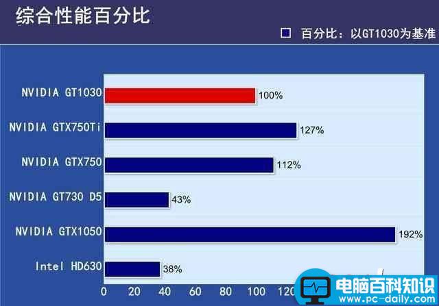 GTX1030,显卡,性能