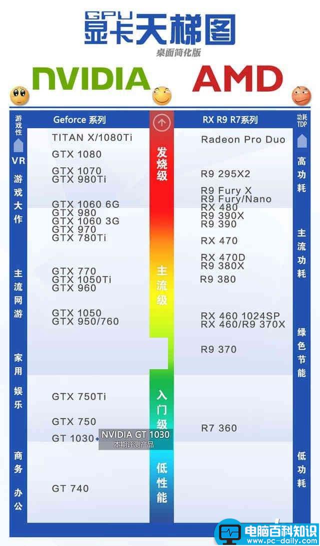 GTX1030,显卡,性能