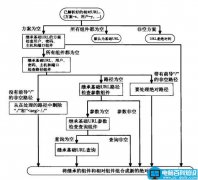 URL统一资源定位符的完全解读