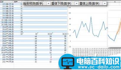 Excel2016的预测工作表forecast该怎么使用?