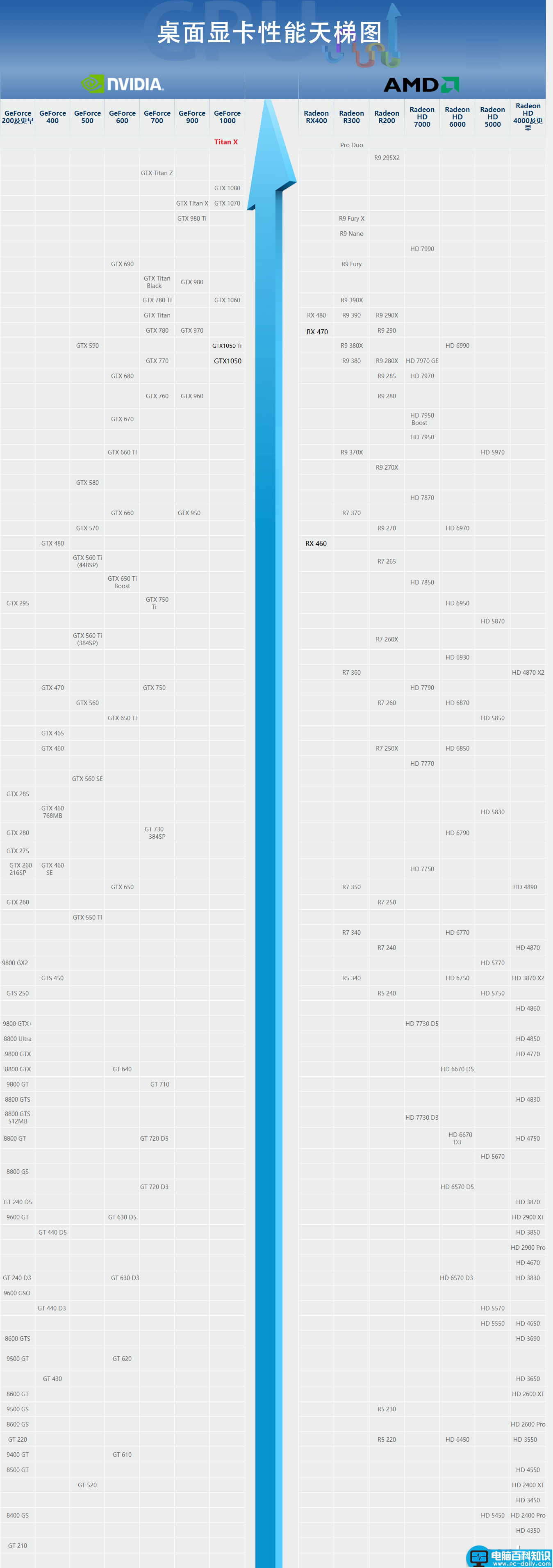 最新版显卡天梯图,桌面显卡天梯图