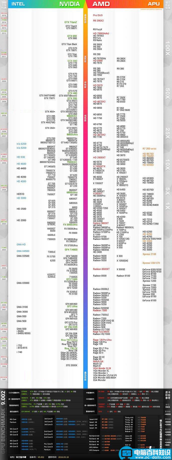 最新版显卡天梯图,桌面显卡天梯图