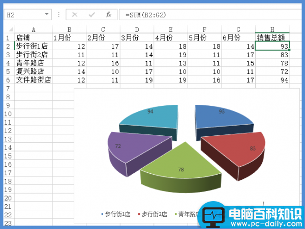 Excel图表数据巧钻取