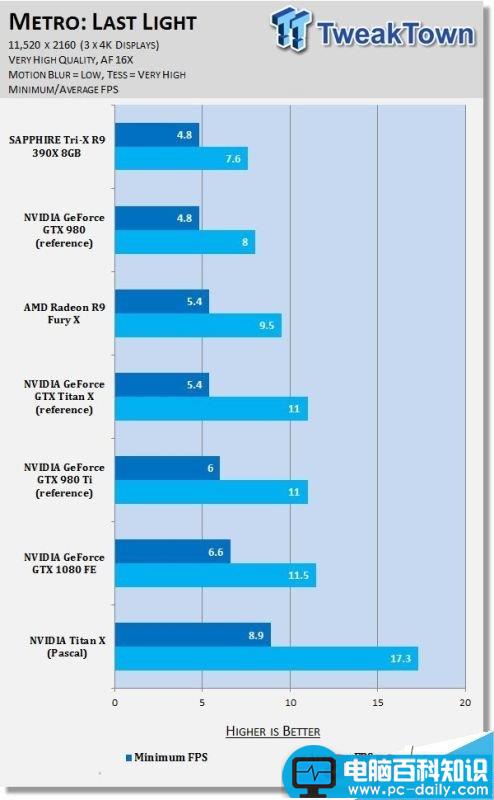 NVIDIA,分辨率,游戏