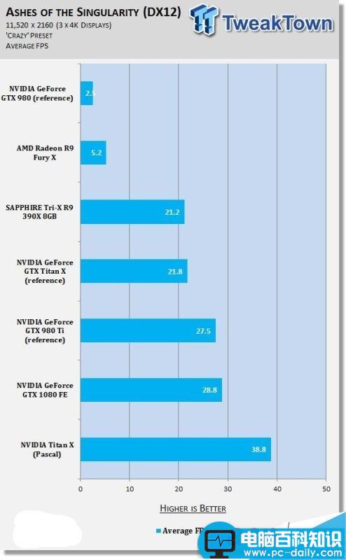 NVIDIA,分辨率,游戏