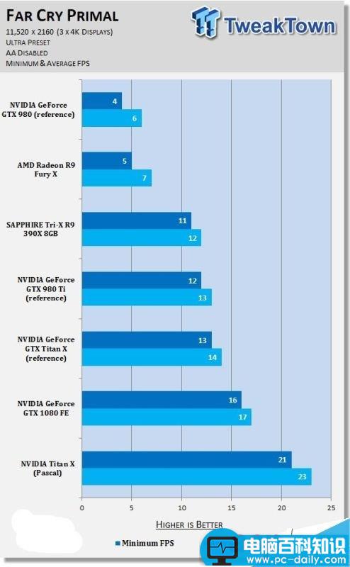 NVIDIA,分辨率,游戏