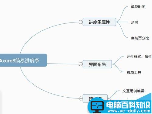 Axure8,进度条