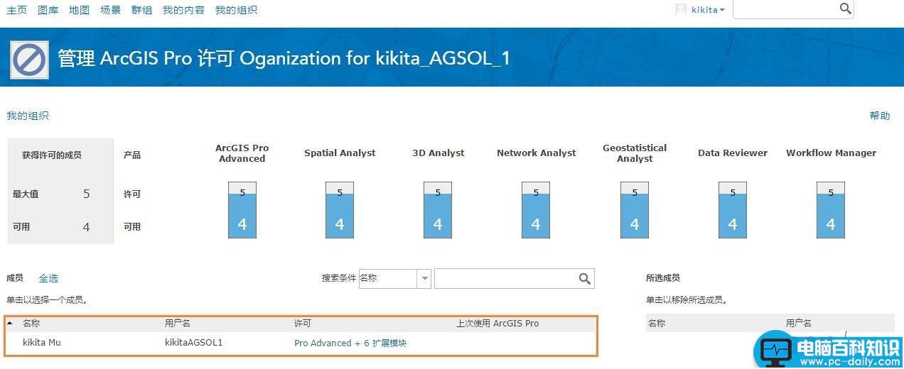 ArcGIS,ArcGISPro,ArcGIS激活,ArcGIS下载,ArcGIS破解