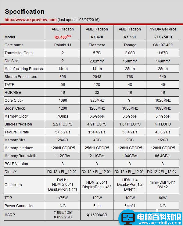AMD,Radeon,RX460,rx460评测