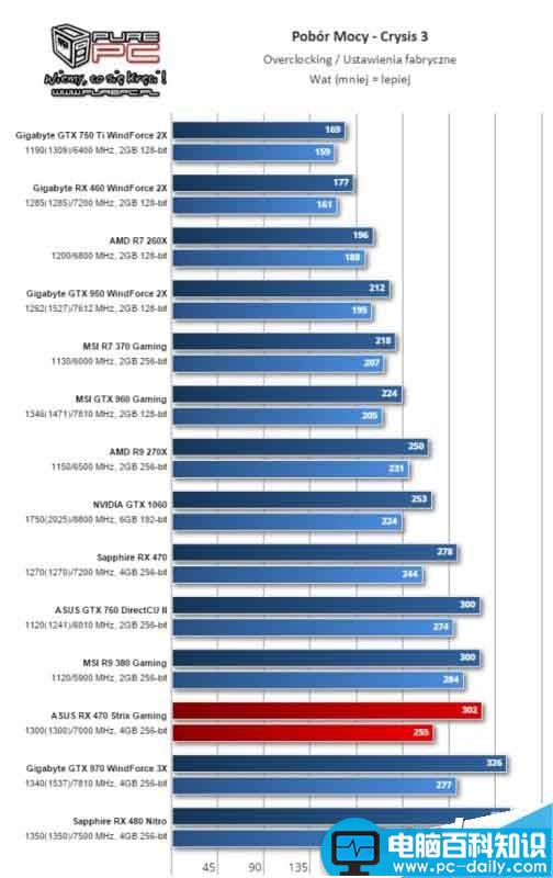 AMD,RX460