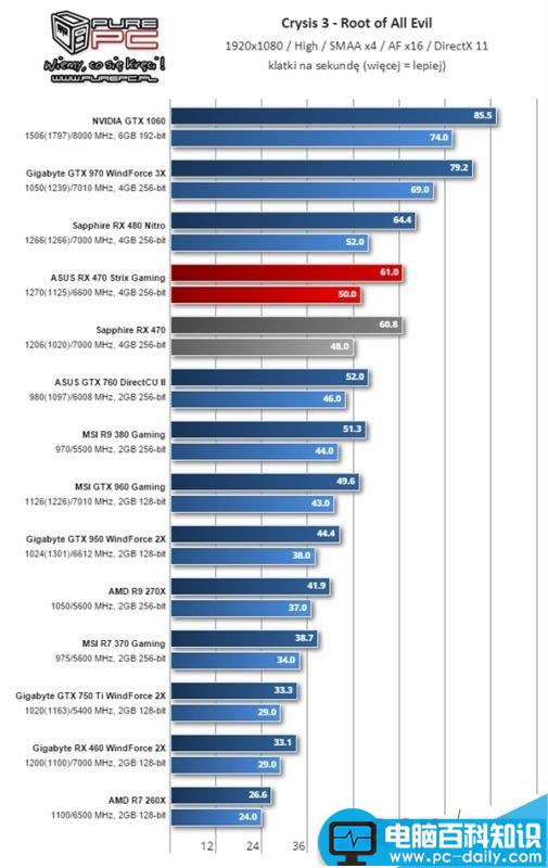 AMD RX 460显卡怎么样?RX 460性能测试 AMD,RX460,显卡