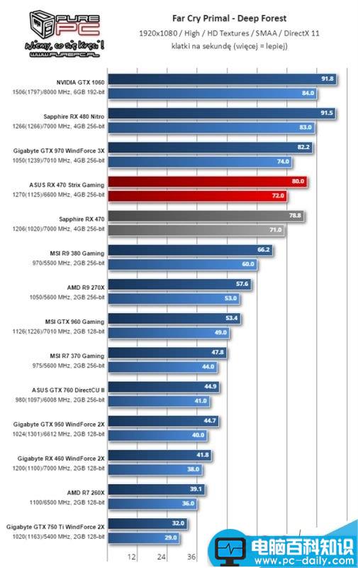 AMD RX 460显卡怎么样?RX 460性能测试 AMD,RX460,显卡