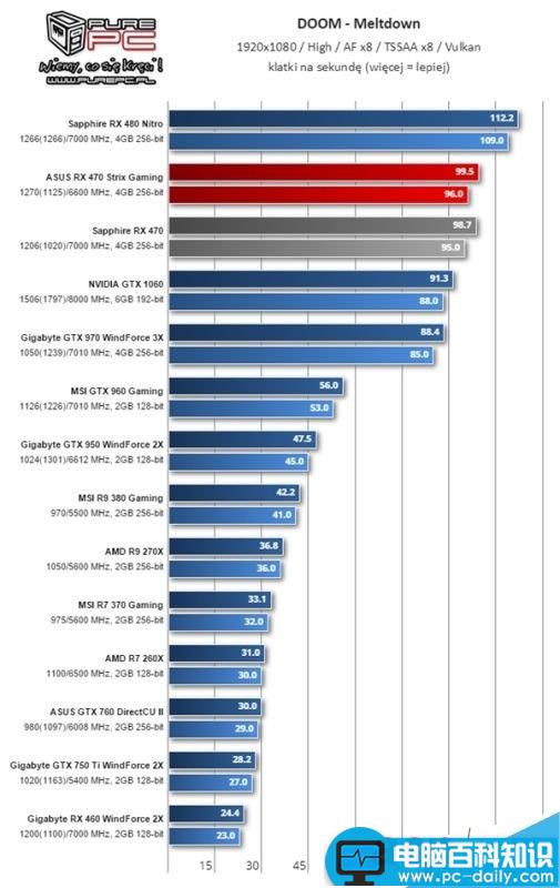 AMD RX 460显卡怎么样?RX 460性能测试 AMD,RX460,显卡