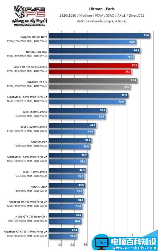 AMD RX 460显卡怎么样?RX 460性能测试 AMD,RX460,显卡