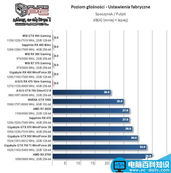 AMD RX 460显卡怎么样?RX 460性能测试 AMD,RX460,显卡