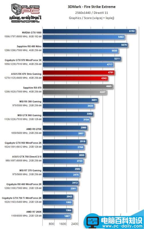 AMD RX 460显卡怎么样?RX 460性能测试 AMD,RX460,显卡