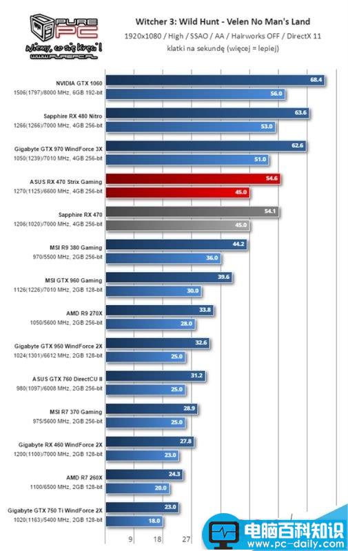AMD RX 460显卡怎么样?RX 460性能测试 AMD,RX460,显卡