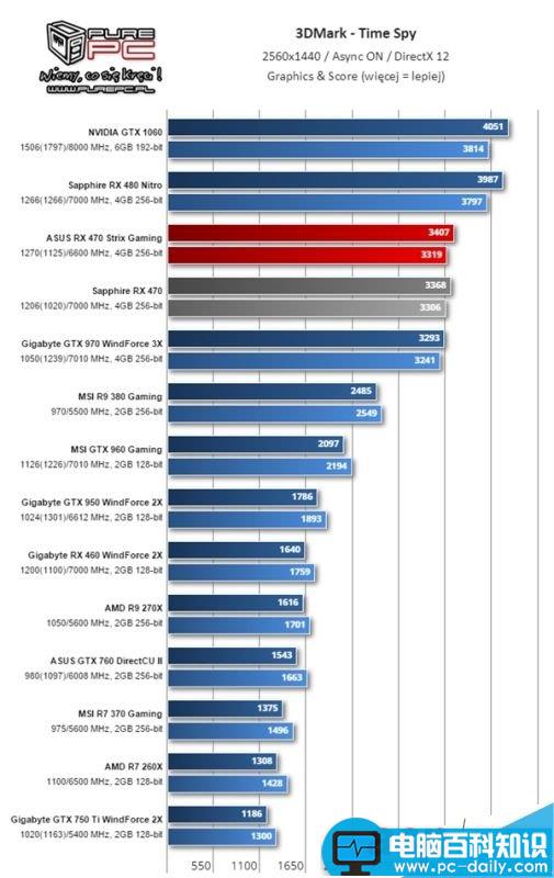 AMD RX 460显卡怎么样?RX 460性能测试 AMD,RX460,显卡