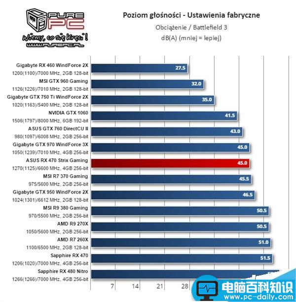 AMD RX 460显卡怎么样?RX 460性能测试 AMD,RX460,显卡