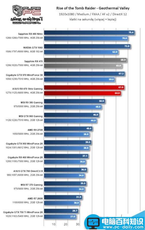 AMD RX 460显卡怎么样?RX 460性能测试 AMD,RX460,显卡